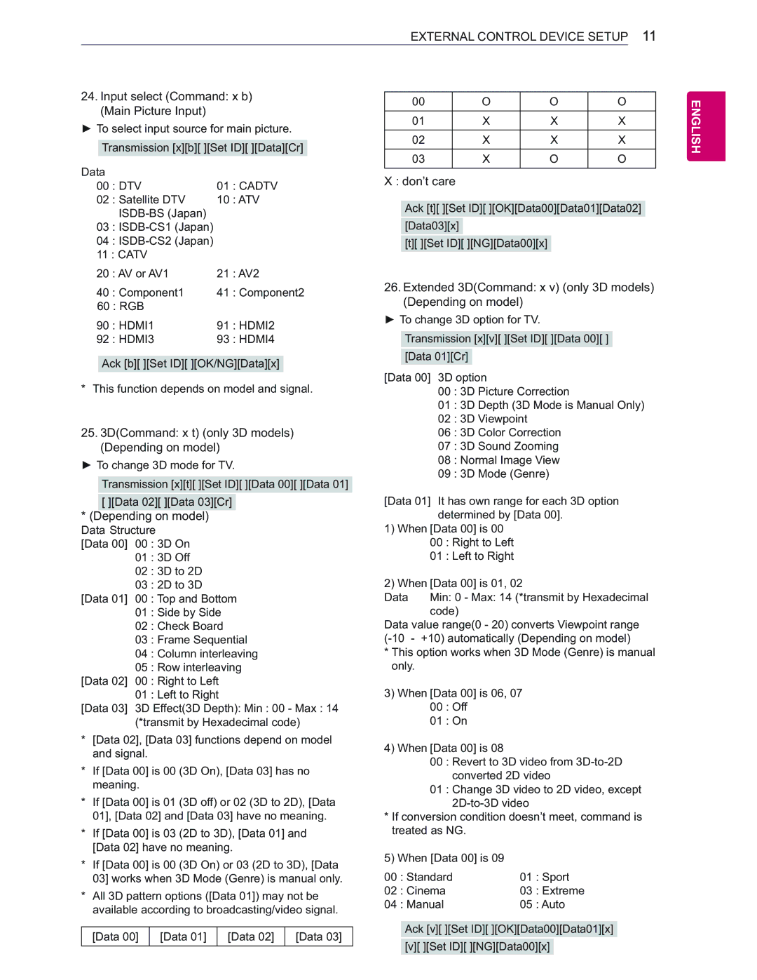 LG Electronics 65EC9700 Input select Command x b Main Picture Input, DCommand x t only 3D models Depending on model 