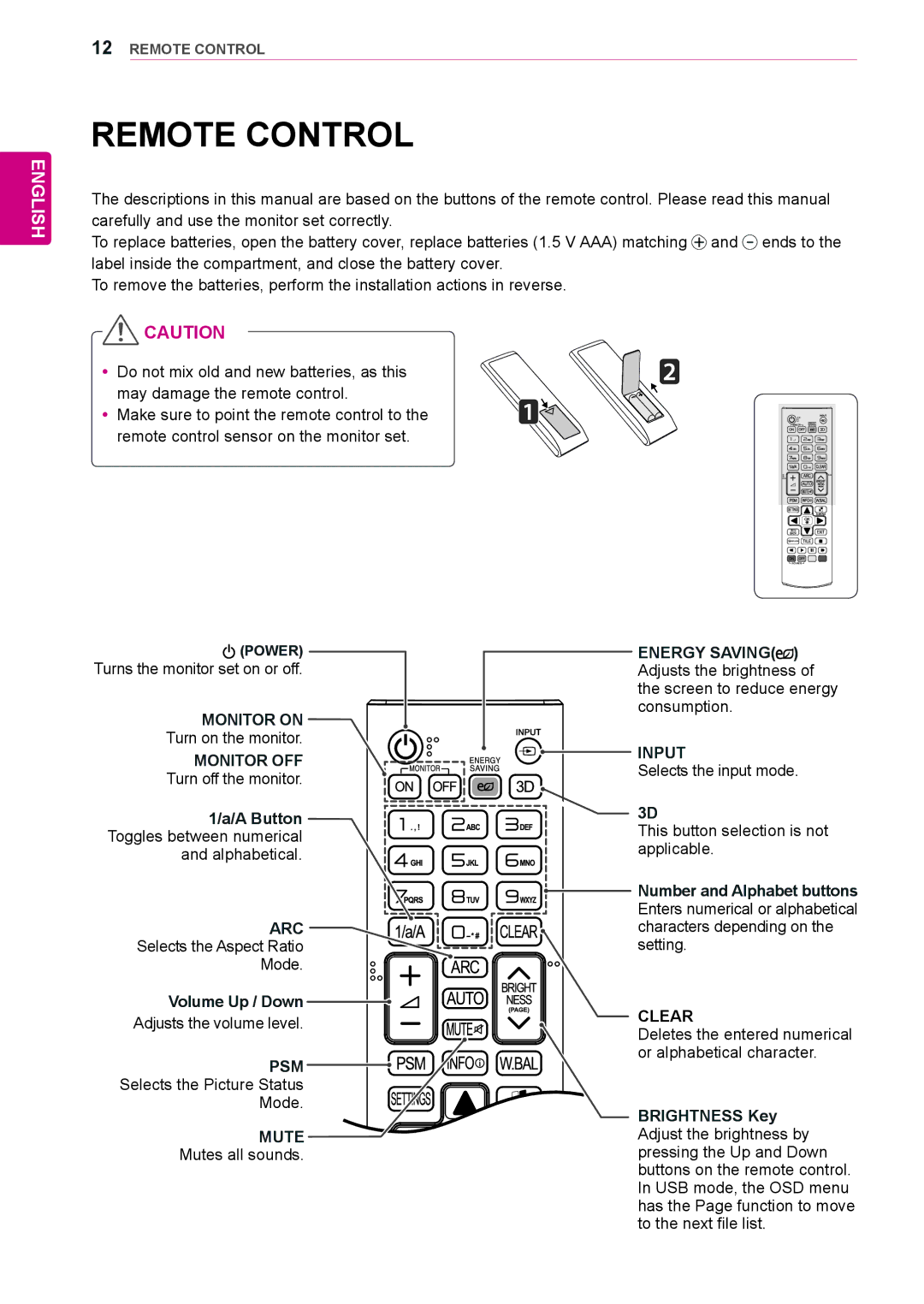 LG Electronics 32LS33A, 65LS33A Remote Control, A Button Toggles between numerical and alphabetical, Volume Up / Down 