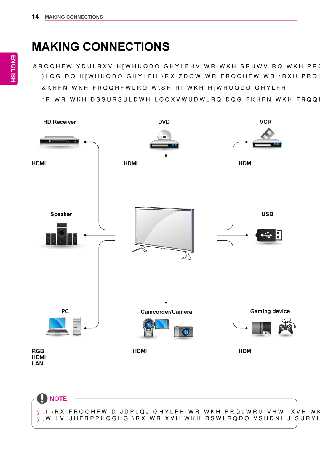 LG Electronics 47LS35A, 65LS33A, 55LS33A, 42LS33A, 55LS35A Making Connections, HD Receiver, Camcorder/Camera Gaming device 