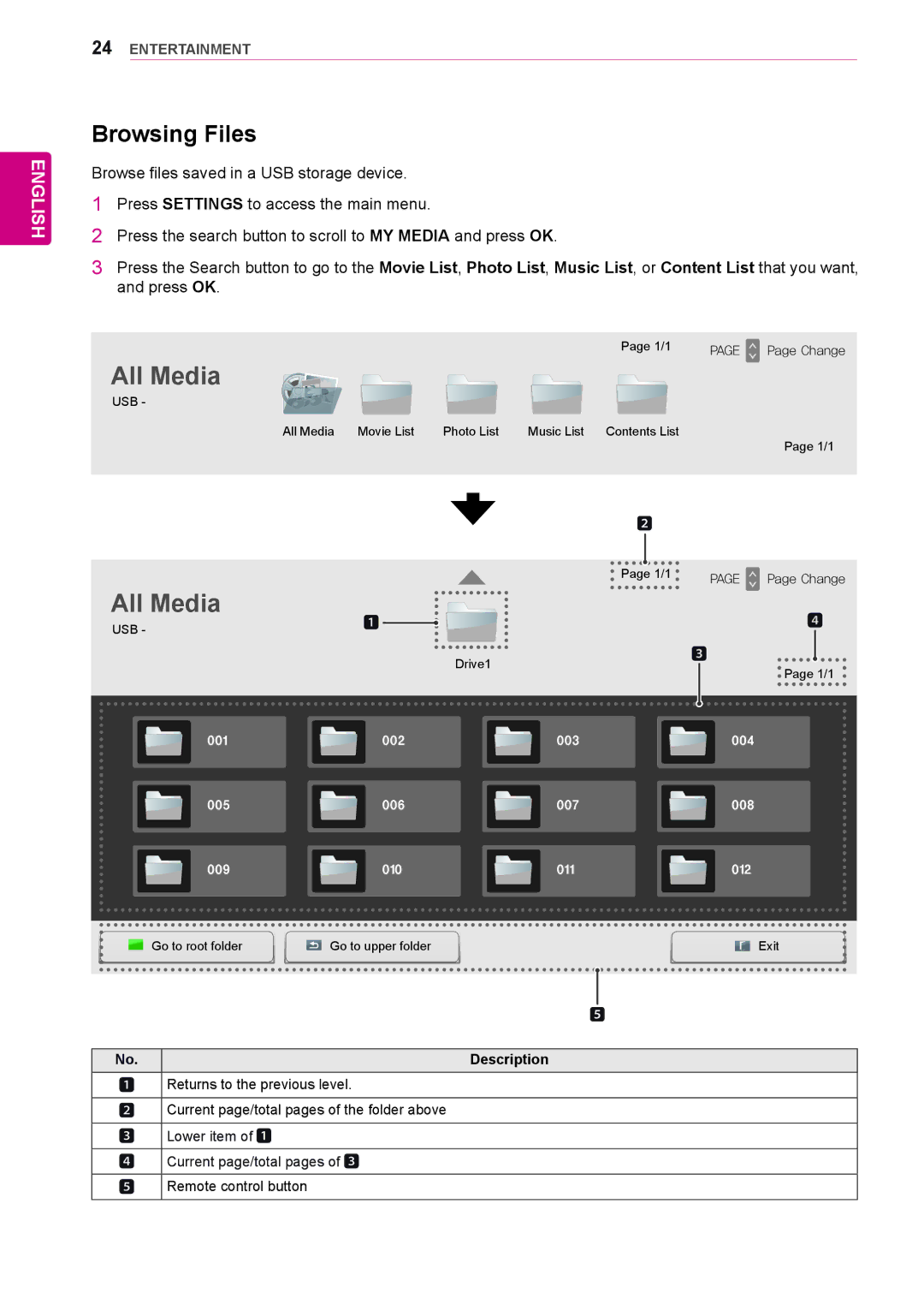 LG Electronics 65LS33A, 55LS33A, 42LS33A, 55LS35A, 32LS33A, 42LS35A, 47LS35A, 47LS33A owner manual Browsing Files, Usb 