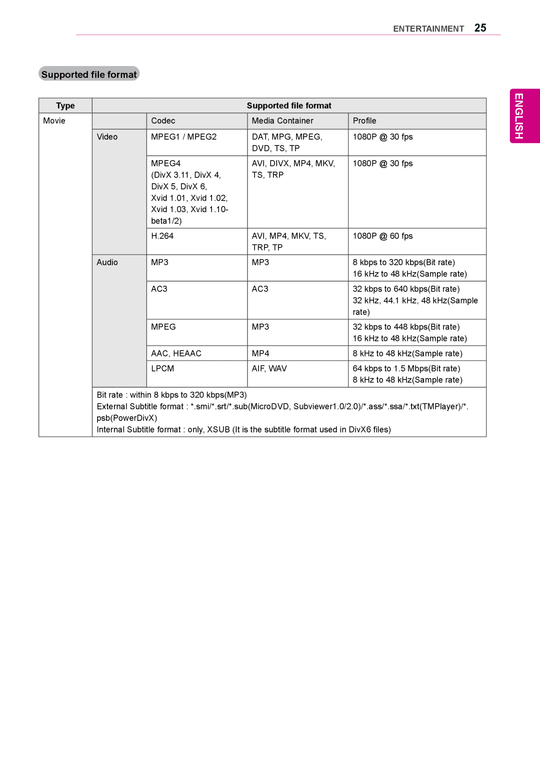 LG Electronics 55LS33A, 65LS33A, 42LS33A, 55LS35A, 32LS33A, 42LS35A, 47LS35A, 47LS33A Type Supported file format, Lpcm AIF, WAV 