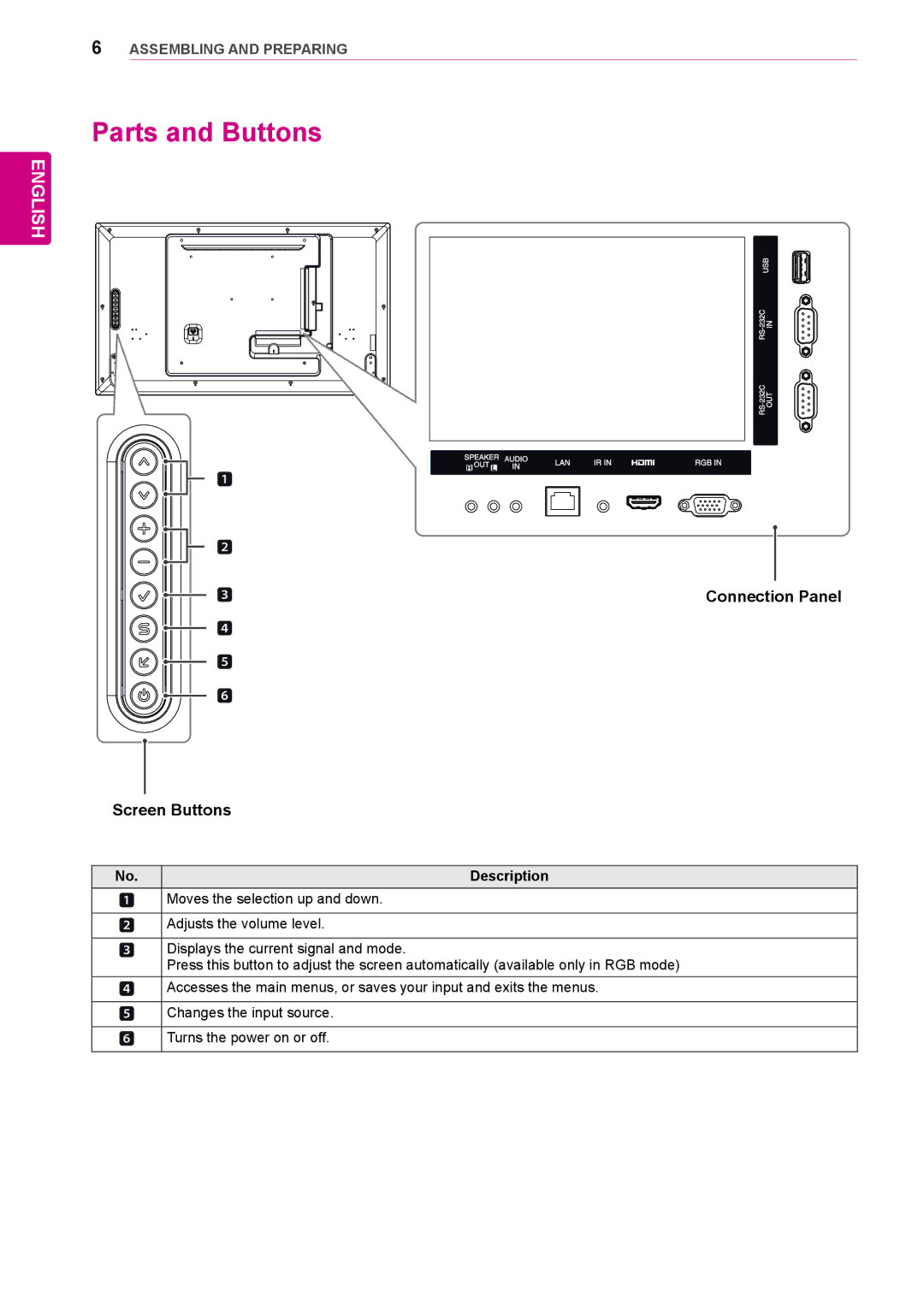 LG Electronics 47LS35A, 65LS33A, 55LS33A, 42LS33A, 55LS35A, 32LS33A Parts and Buttons, Connection Panel, Screen Buttons 