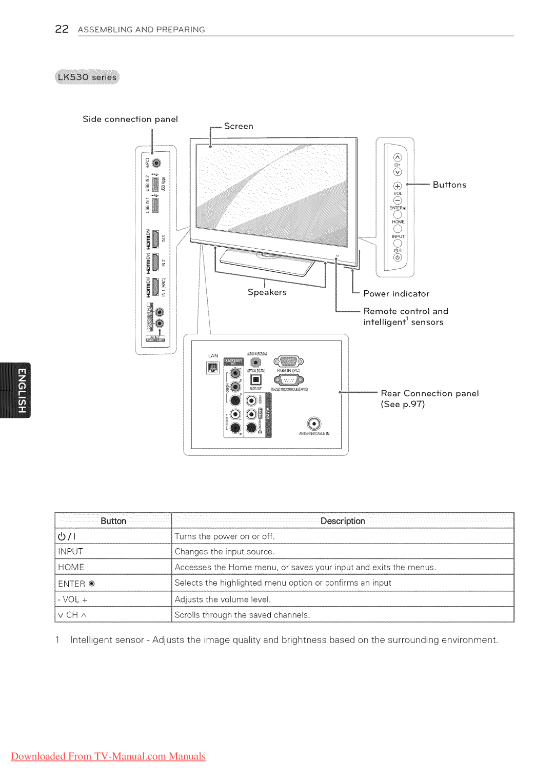 LG Electronics 47LW6500, 65LW6500, 60PZ950U, 60PZ750, 55LV5400, 55LV3700, 55LV5500 BUtton Description Turns Power On or Off 