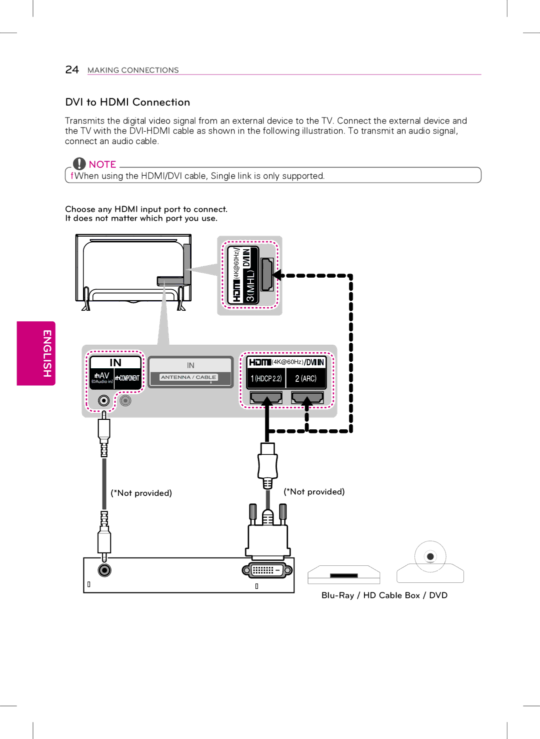 LG Electronics 65UB9200, 40UB8000, 49UB8200, 55UB8200 owner manual DVI to Hdmi Connection 