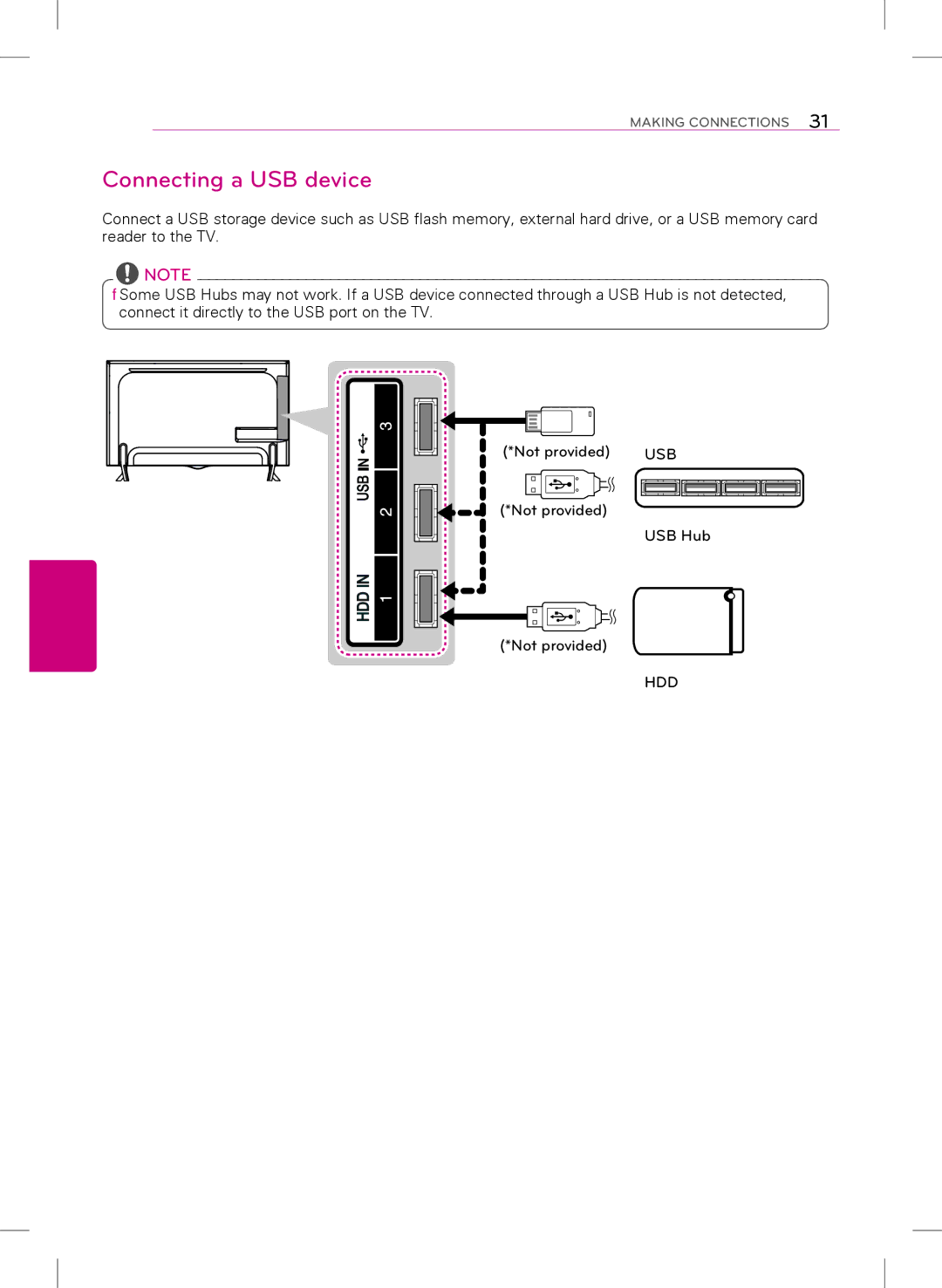 LG Electronics 55UB8200, 65UB9200, 40UB8000, 49UB8200 owner manual Connecting a USB device 