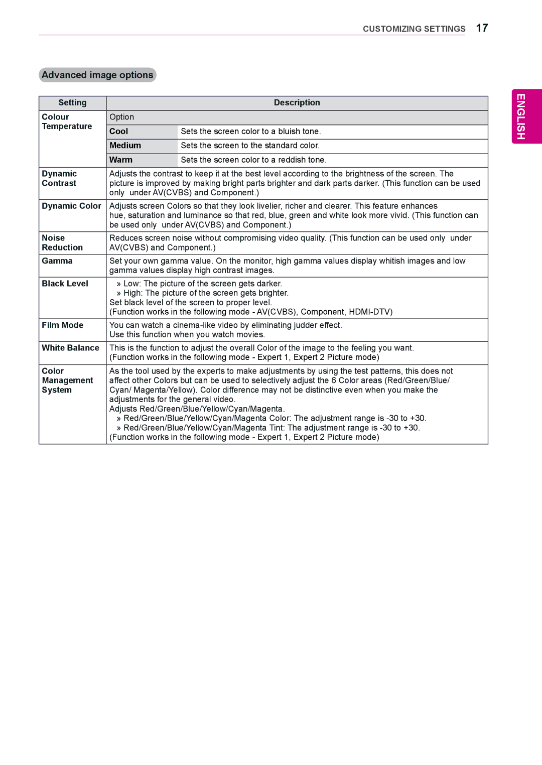 LG Electronics 65VS10 owner manual Advanced image options 