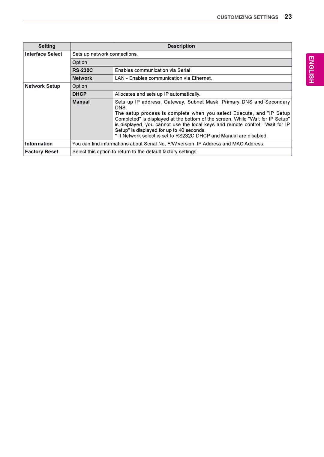 LG Electronics 65VS10 owner manual Dhcp 