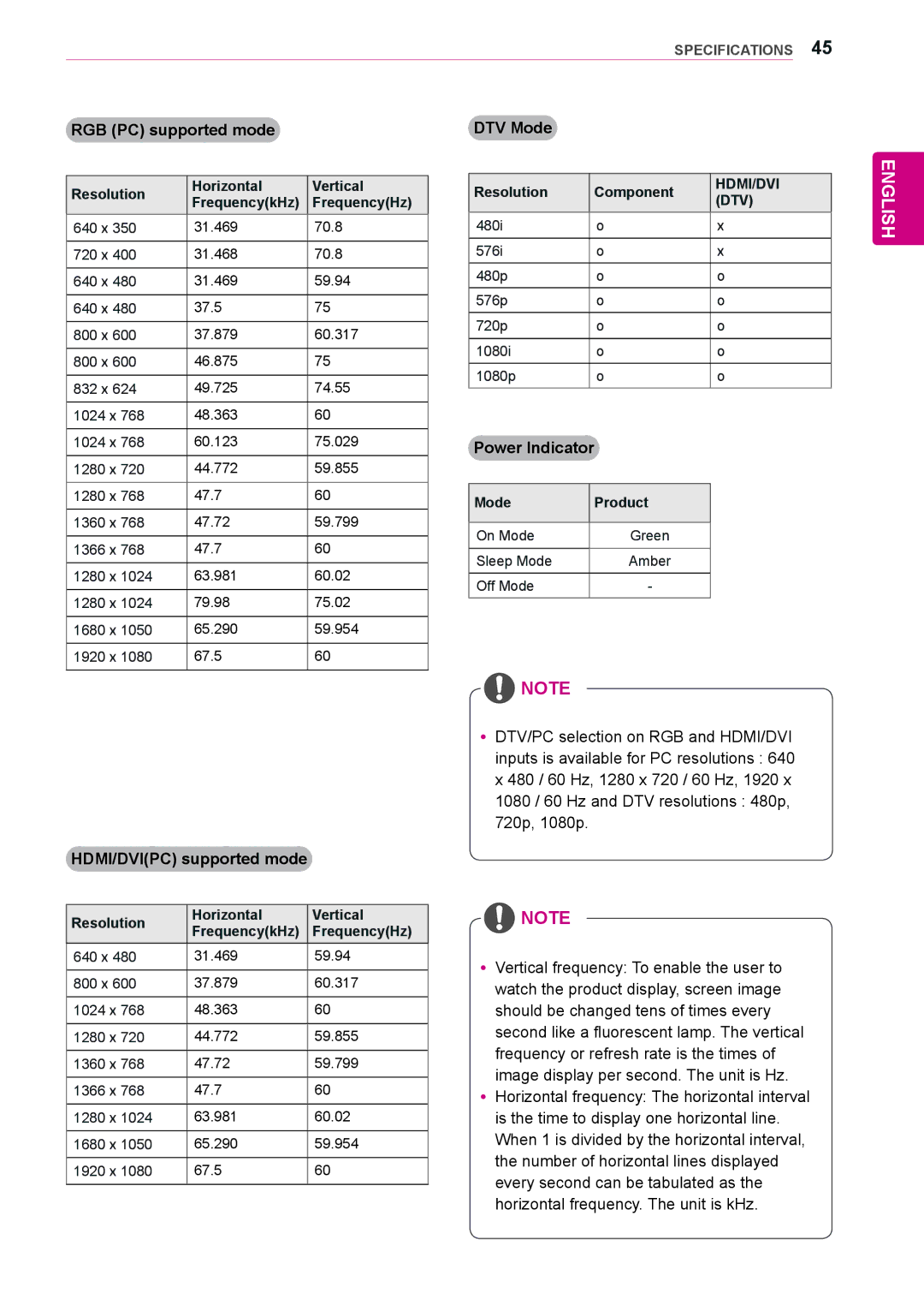 LG Electronics 65VS10 RGB PC supported mode DTV Mode, HDMI/DVIPC supported mode, Resolution Component, Mode Product 