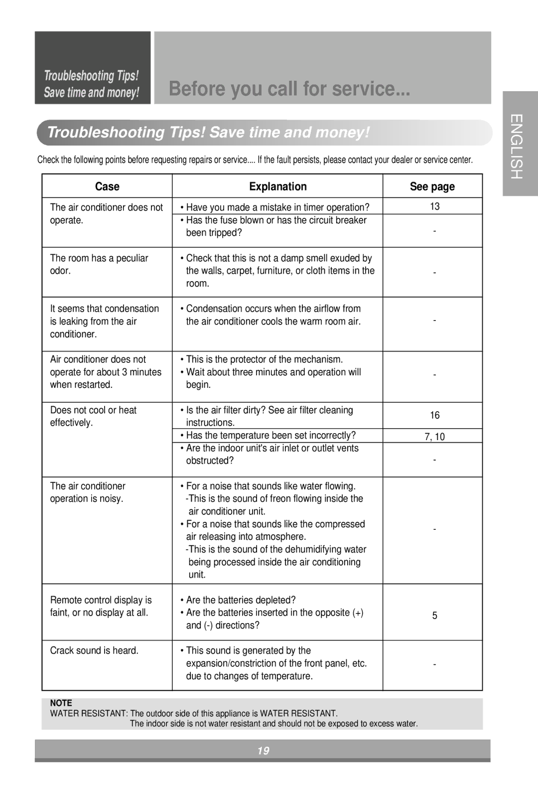 LG Electronics 6710 YS, 6720 YS owner manual Troubleshooting Tips! Save time and money 