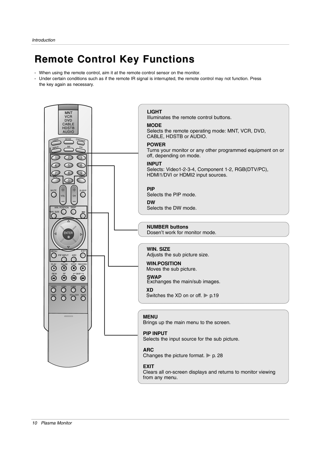 LG Electronics 71PY1M owner manual Remote Control Key Functions 