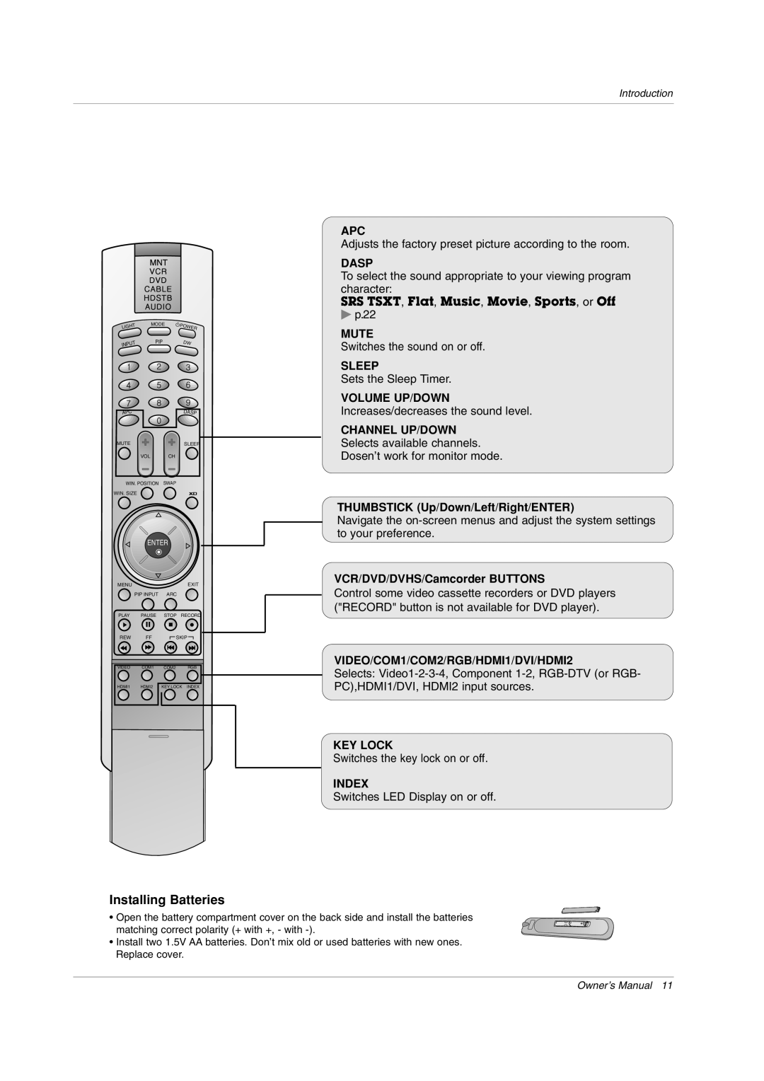 LG Electronics 71PY1M Apc, Dasp, Mute, Sleep, Volume UP/DOWN, Channel UP/DOWN, VIDEO/COM1/COM2/RGB/HDMI1/DVI/HDMI2 