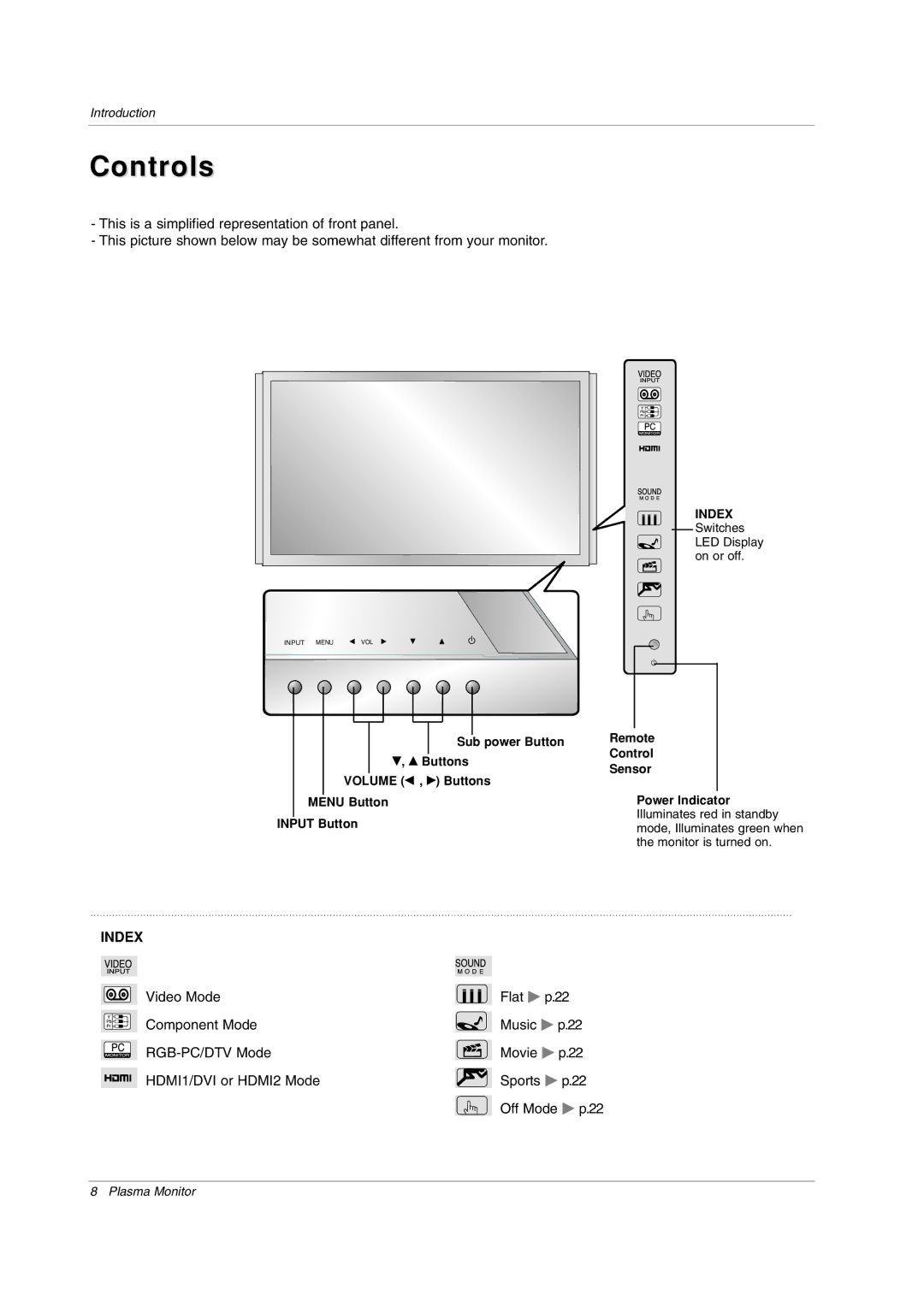 LG Electronics 71PY1M owner manual Controls, Index 