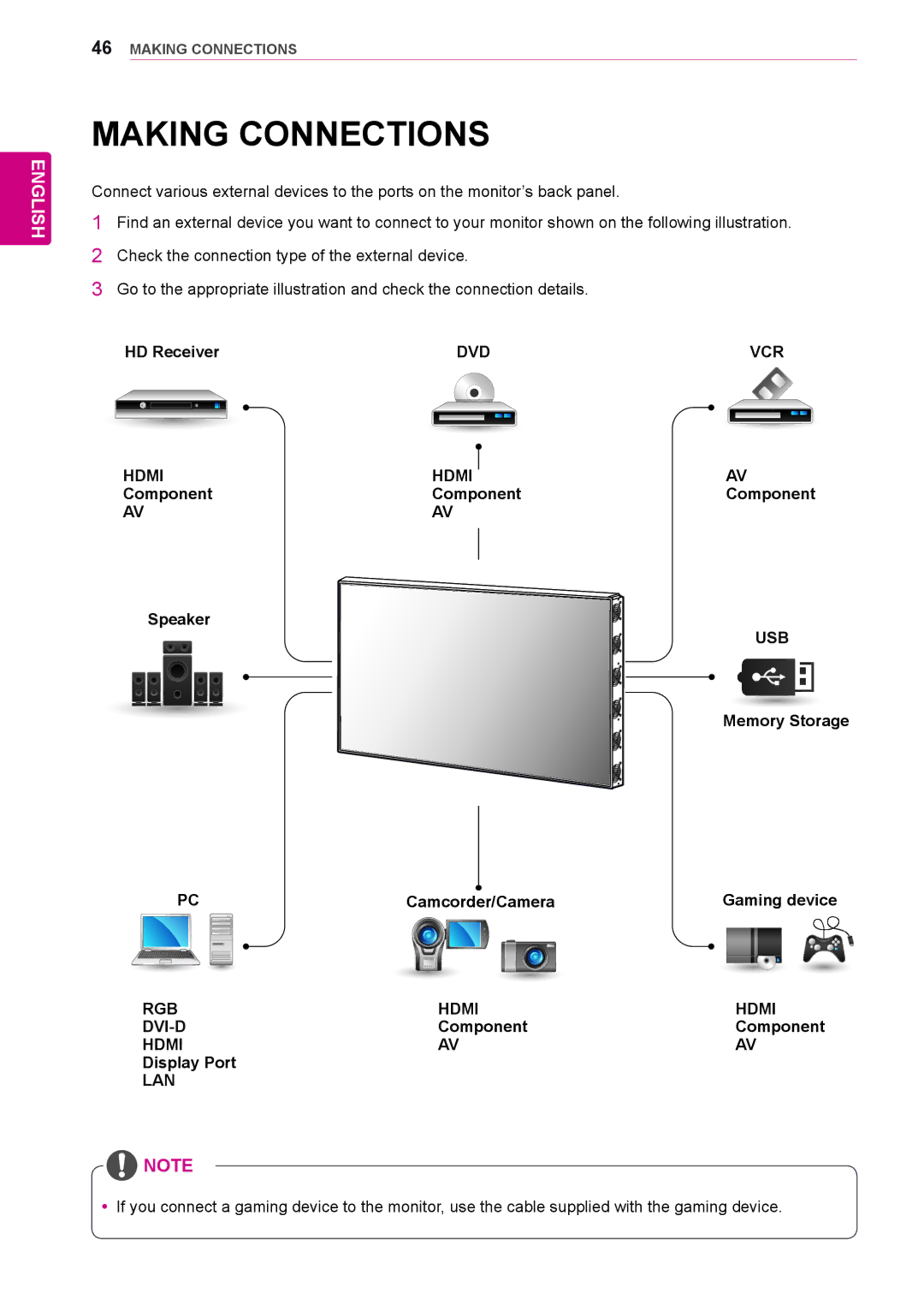 LG Electronics 72WX70MF owner manual Making Connections 