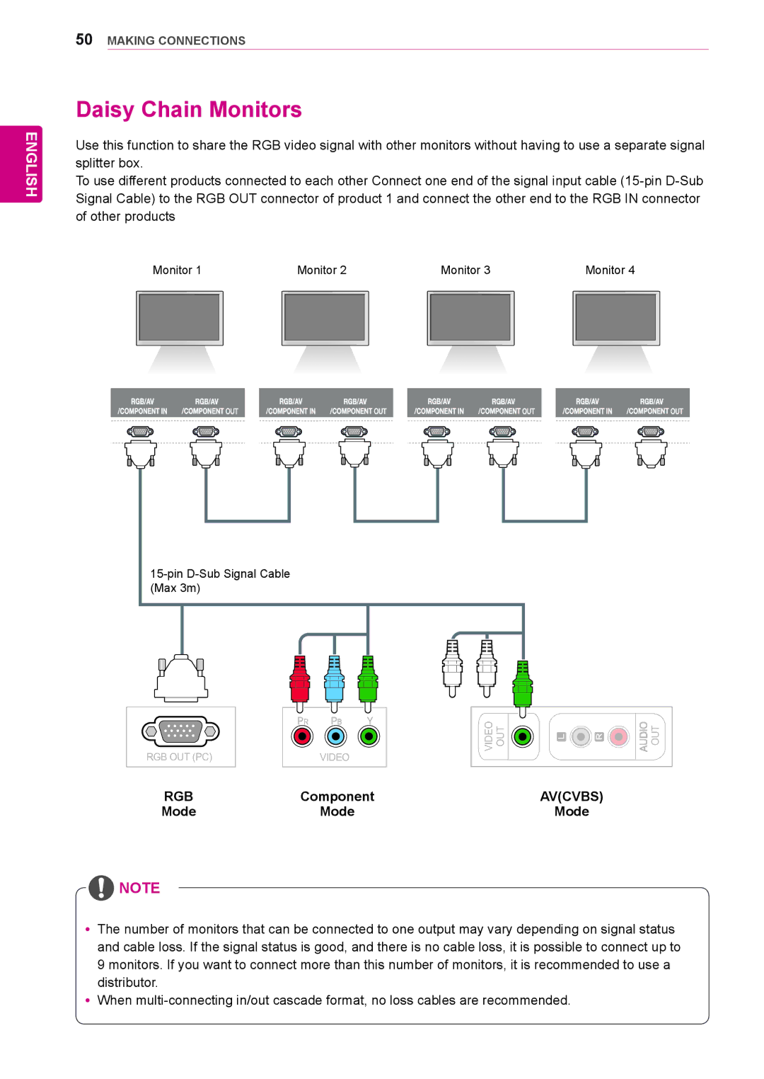 LG Electronics 72WX70MF owner manual Daisy Chain Monitors, Mode 