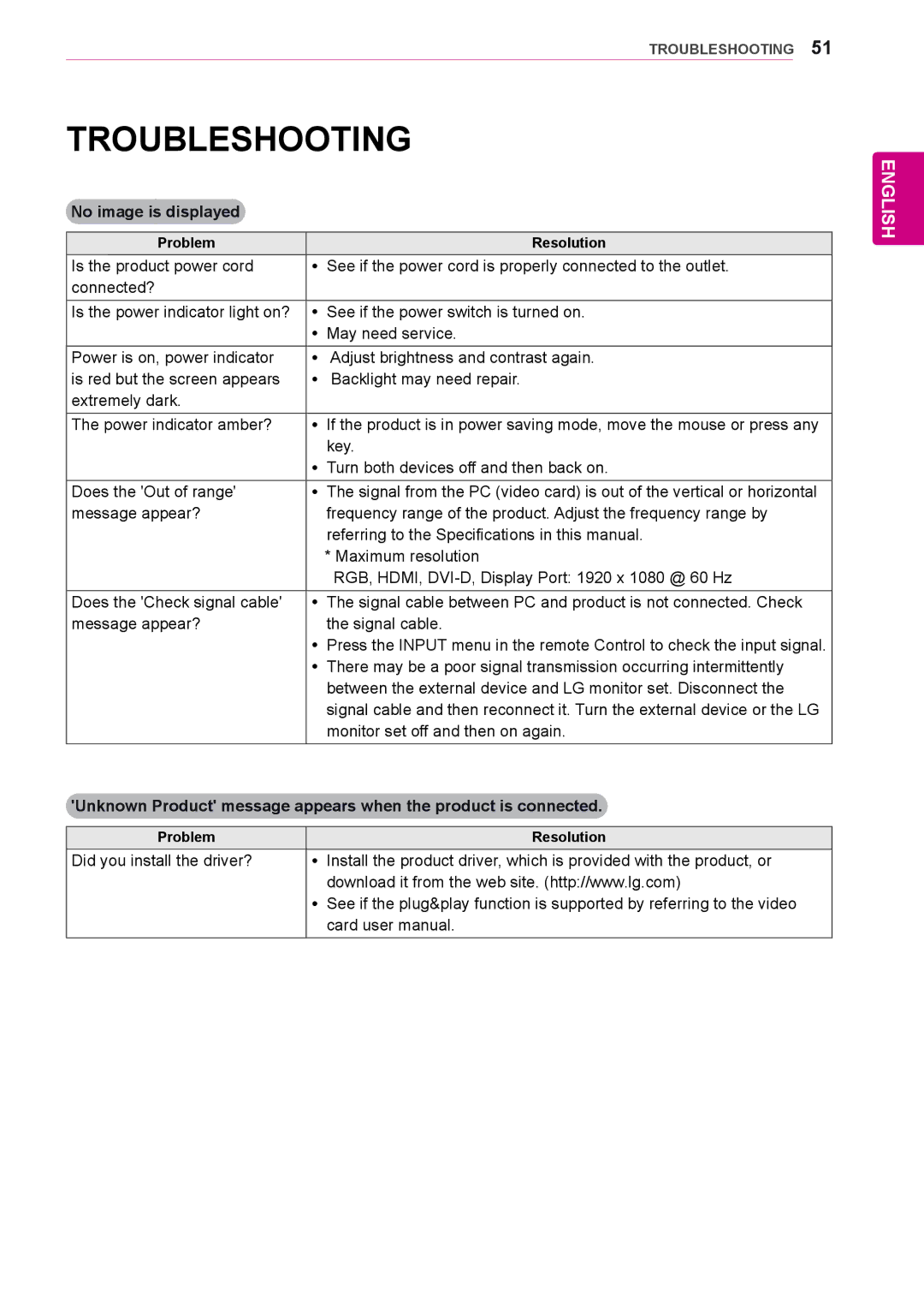 LG Electronics 72WX70MF owner manual Troubleshooting, No image is displayed, Problem Resolution 