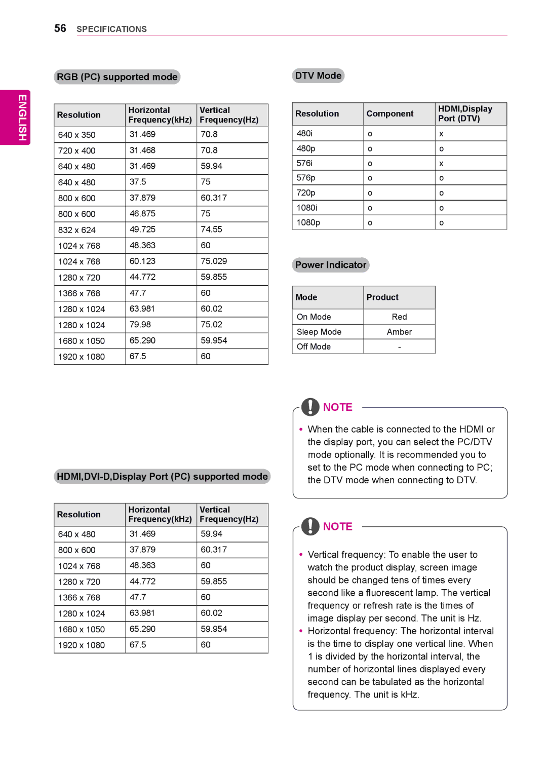 LG Electronics 72WX70MF owner manual RGB PC supported mode, DTV Mode, HDMI,DVI-D,Display Port PC supported mode 