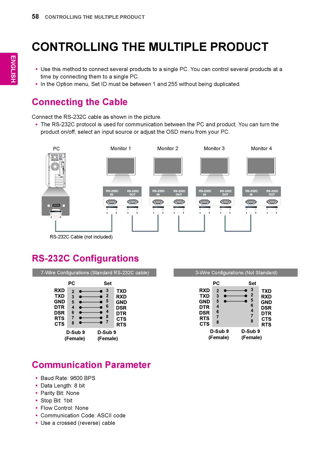 LG Electronics 72WX70MF Controlling the Multiple Product, Connecting the Cable, RS-232C Configurations, PCSet Sub 