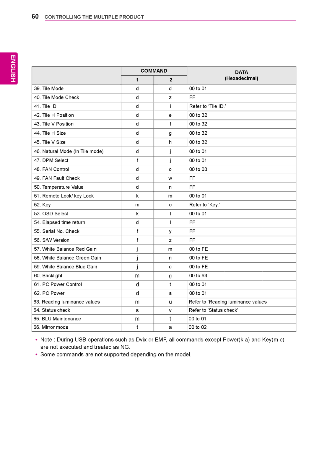 LG Electronics 72WX70MF owner manual English 