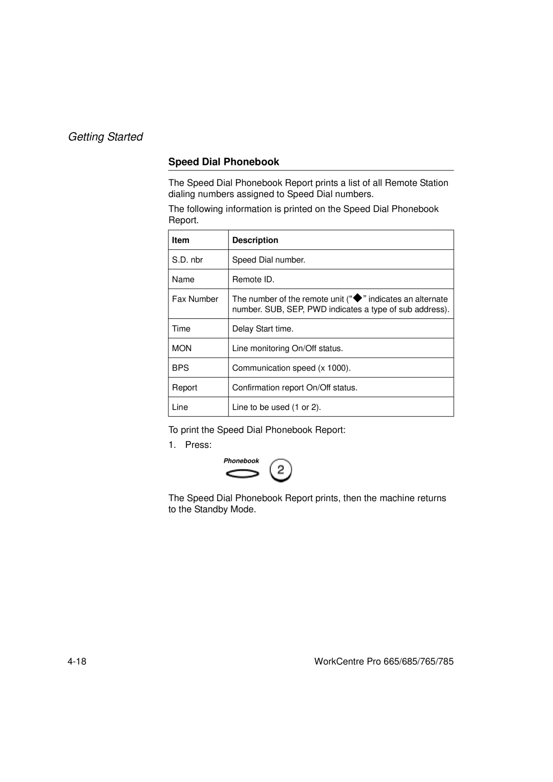 LG Electronics 785, 765, 665, 685 manual Speed Dial Phonebook 