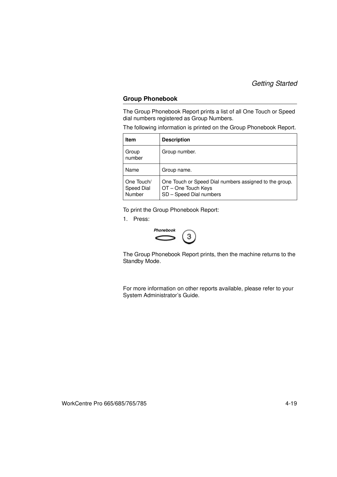 LG Electronics 685, 765, 665, 785 manual Group Phonebook 