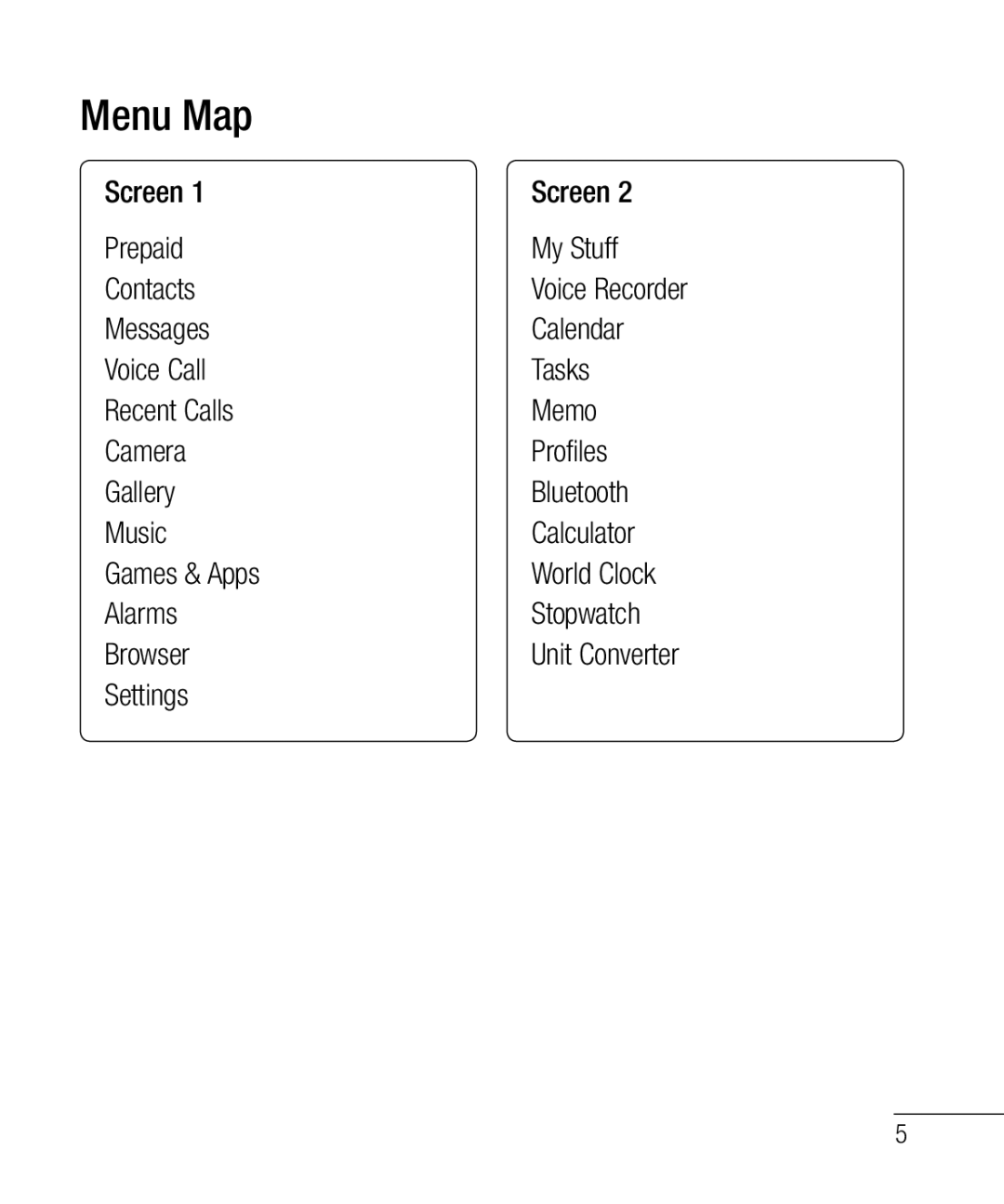 LG Electronics 800G manual Menu Map, Screen Prepaid My Stuff Contacts, Settings 