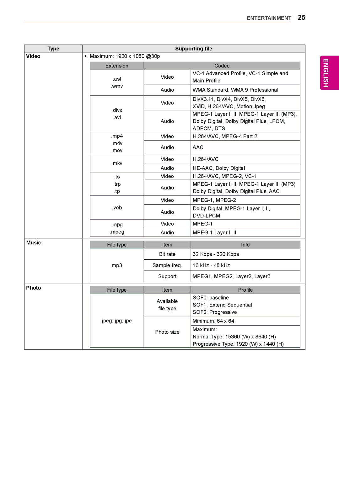 LG Electronics 84WS70MS owner manual Type Supporting file Video, Music, Photo 