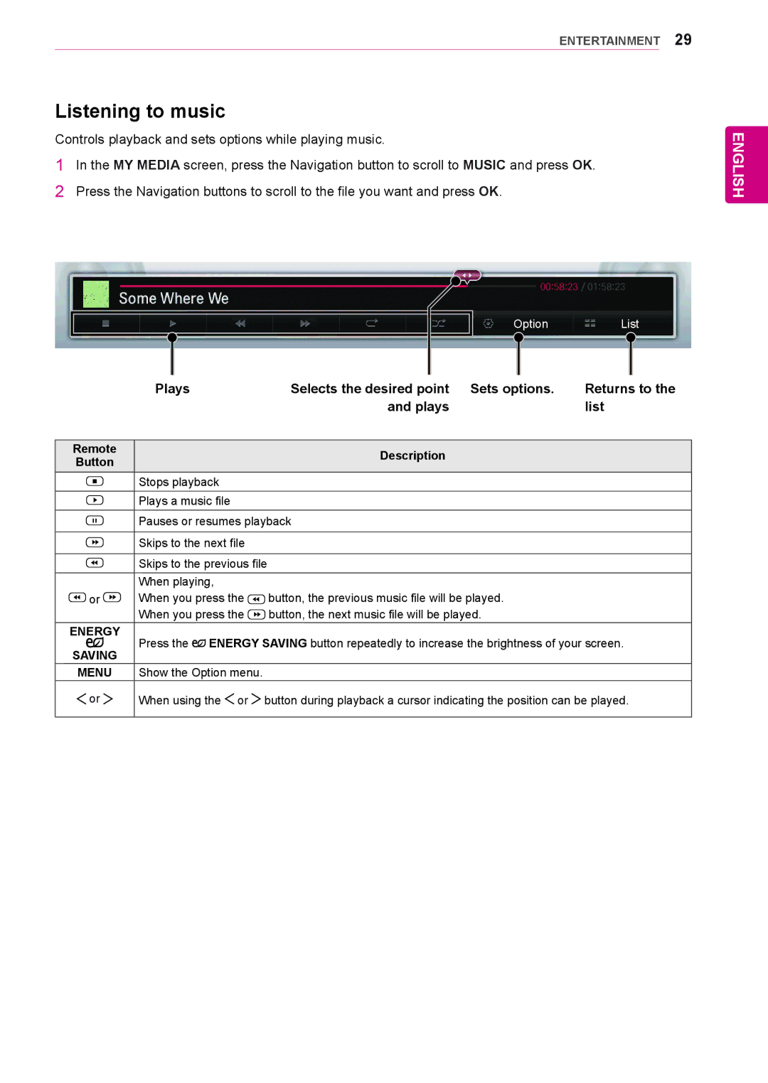 LG Electronics 84WS70MS owner manual Listening to music, Plays Selects the desired point Sets options Returns to List 