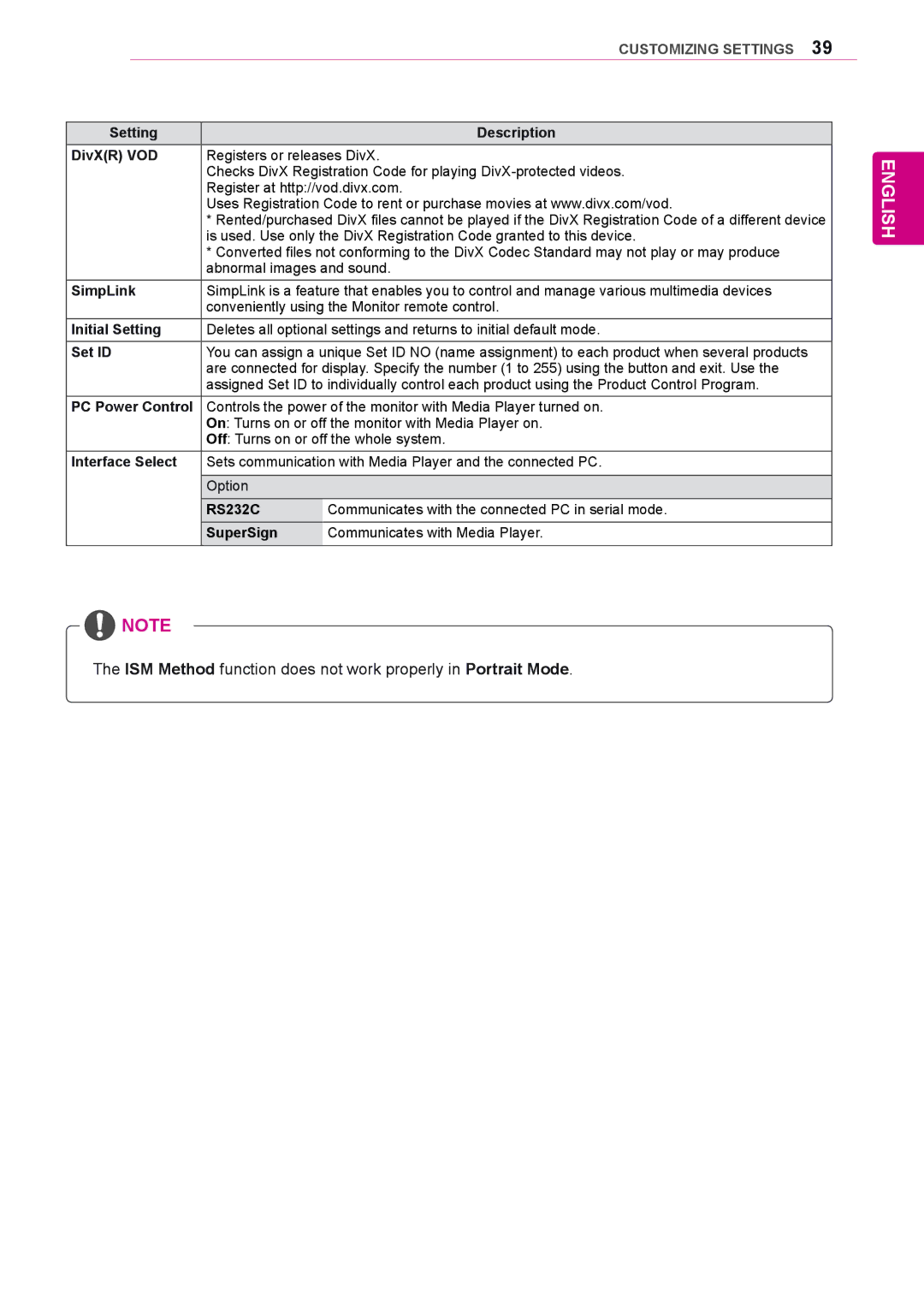 LG Electronics 84WS70MS Setting Description DivXR VOD, SimpLink, Initial Setting, Set ID, Interface Select, RS232C 