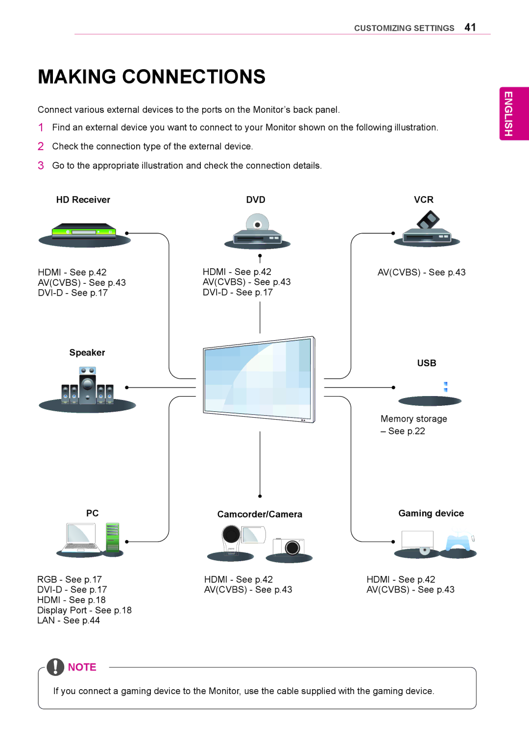 LG Electronics 84WS70MS owner manual Making Connections, HD Receiver, Speaker, Camcorder/Camera Gaming device 