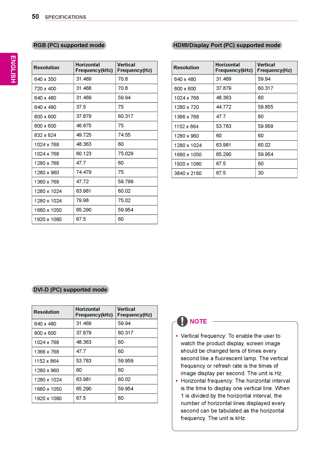 LG Electronics 84WS70MS owner manual RGB PC supported mode, HDMI/Display Port PC supported mode, DVI-D PC supported mode 