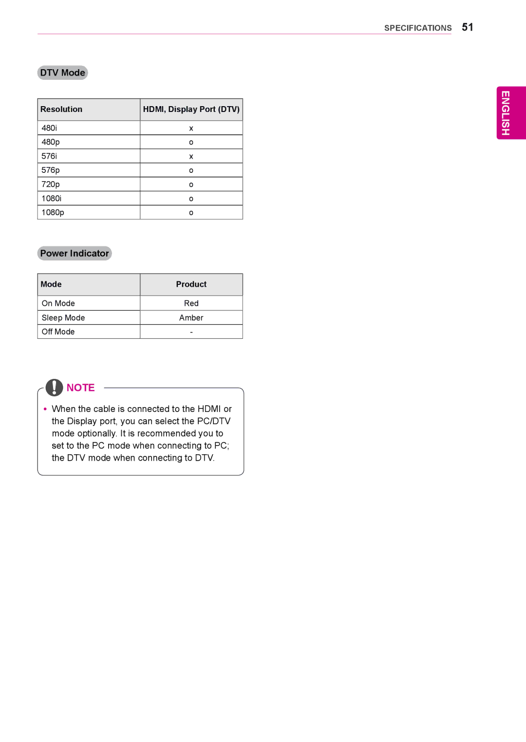 LG Electronics 84WS70MS owner manual DTV Mode, Mode Product 