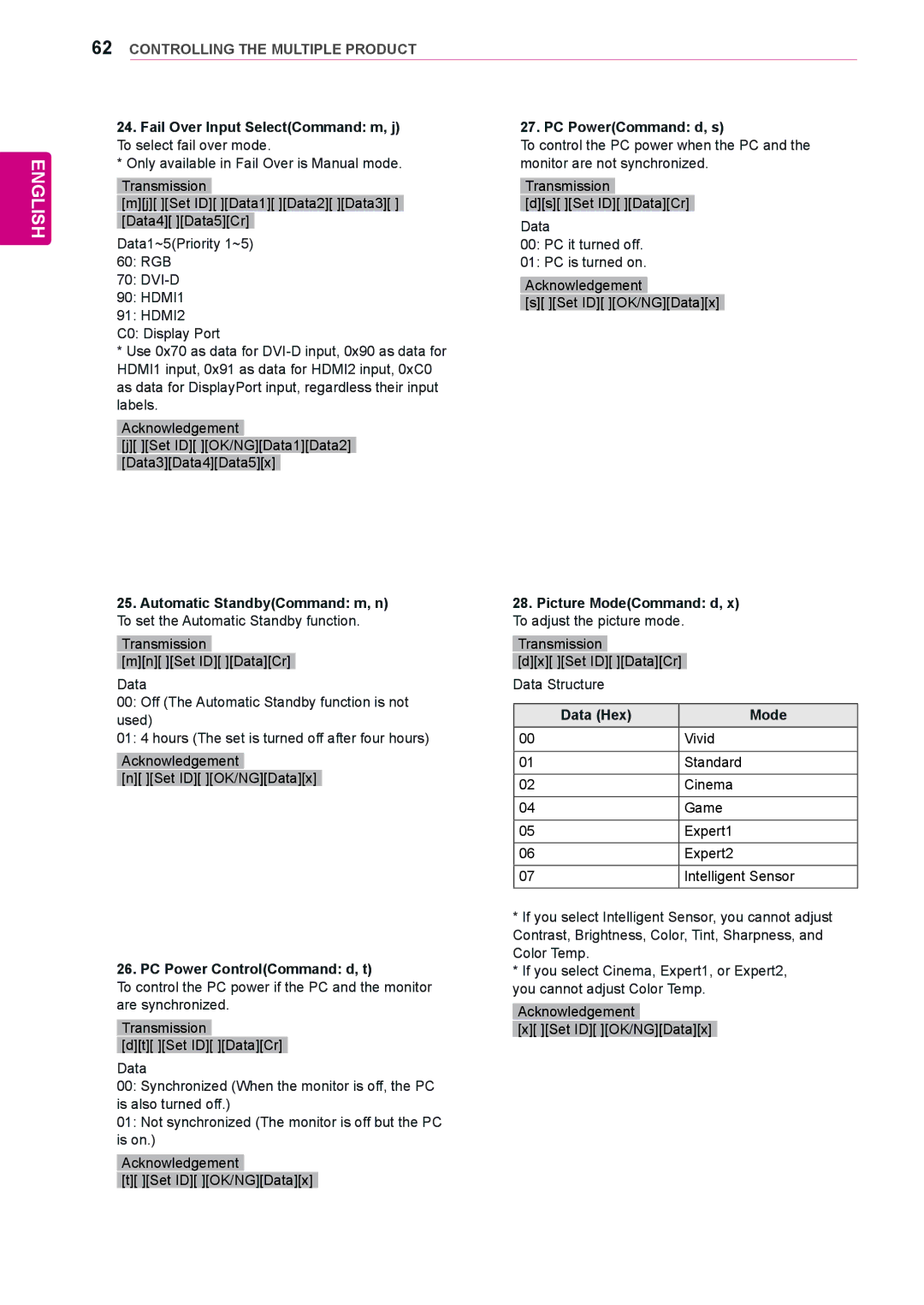 LG Electronics 84WS70MS owner manual PC PowerCommand d, s, PC Power ControlCommand d, t, Data Hex Mode 