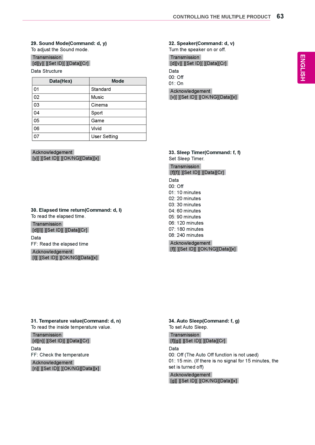 LG Electronics 84WS70MS Sound ModeCommand d, y SpeakerCommand d, DataHex Mode, Sleep TimerCommand f, f Set Sleep Timer 