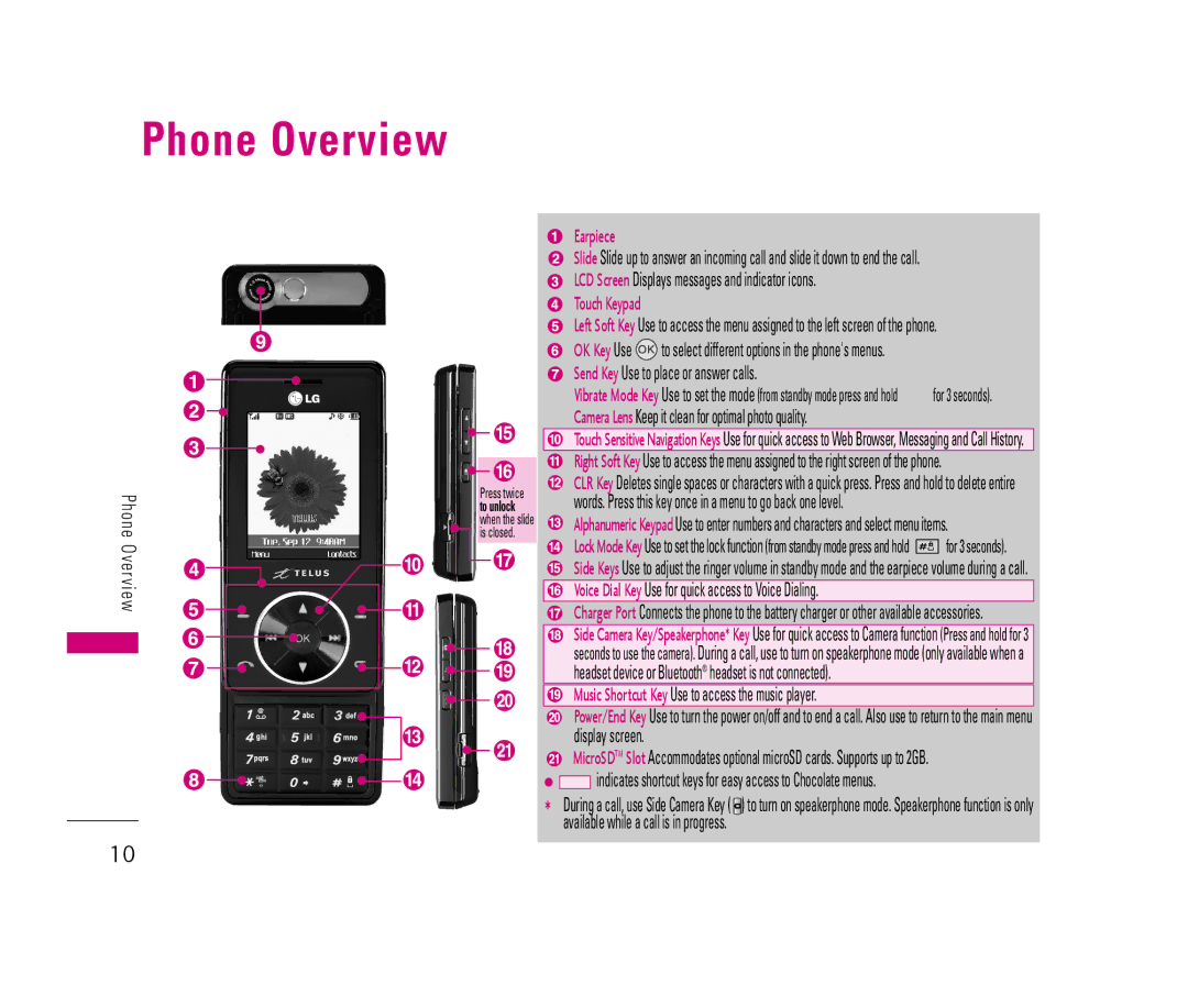 LG Electronics 8500 manual Phone Overview 