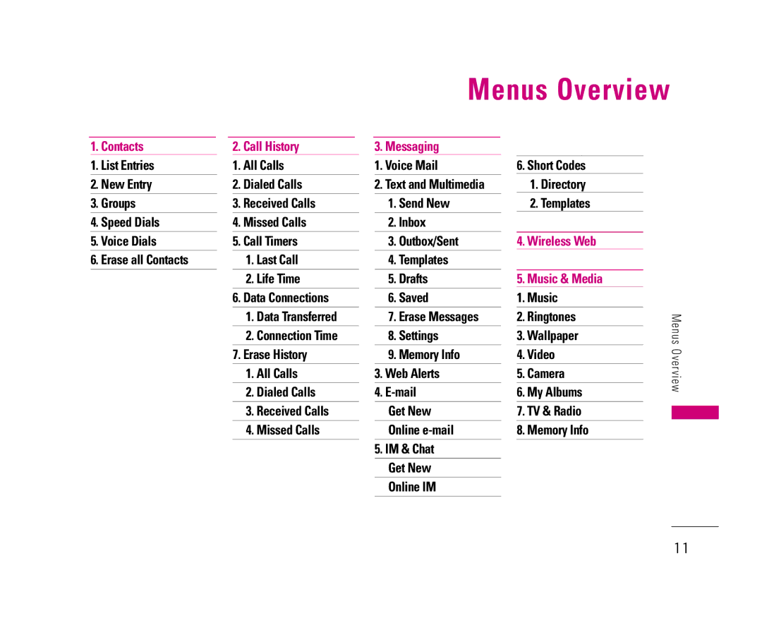 LG Electronics 8500 manual Menus Overview, Directory, Last Call Templates Life Time Drafts, Saved Music, Ringtones 