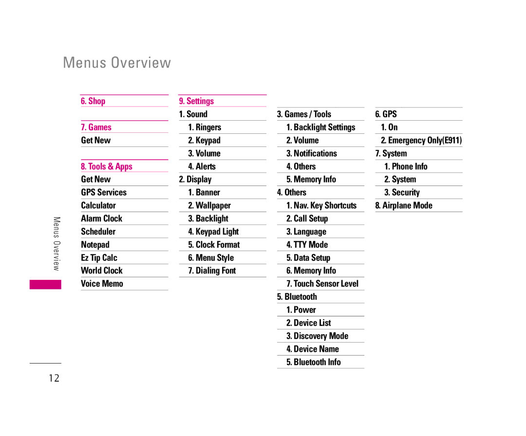 LG Electronics 8500 manual Menus Overview 