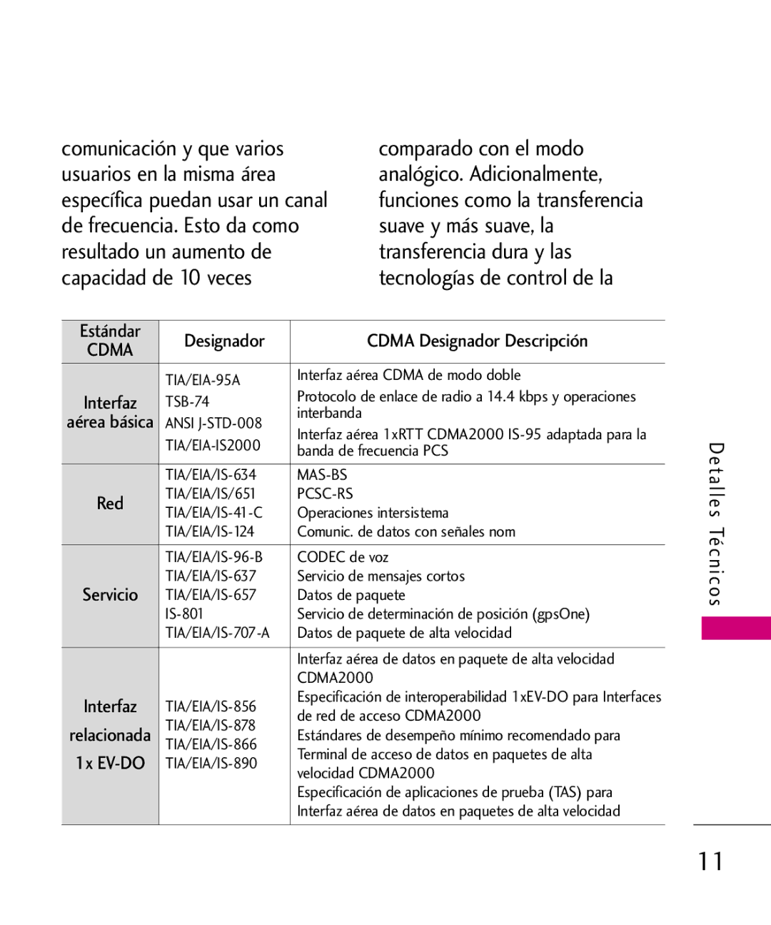 LG Electronics 8575 manual TIA/EIA-IS2000 