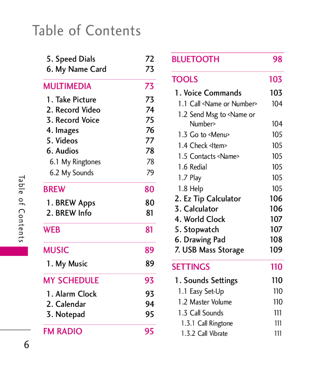 LG Electronics 8575 manual Table of Contents 