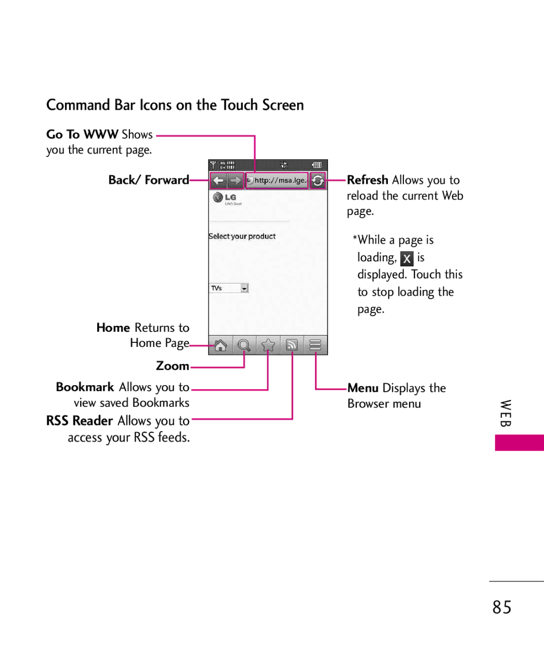 LG Electronics 8575 manual Command Bar Icons on the Touch Screen, Home Returns to 