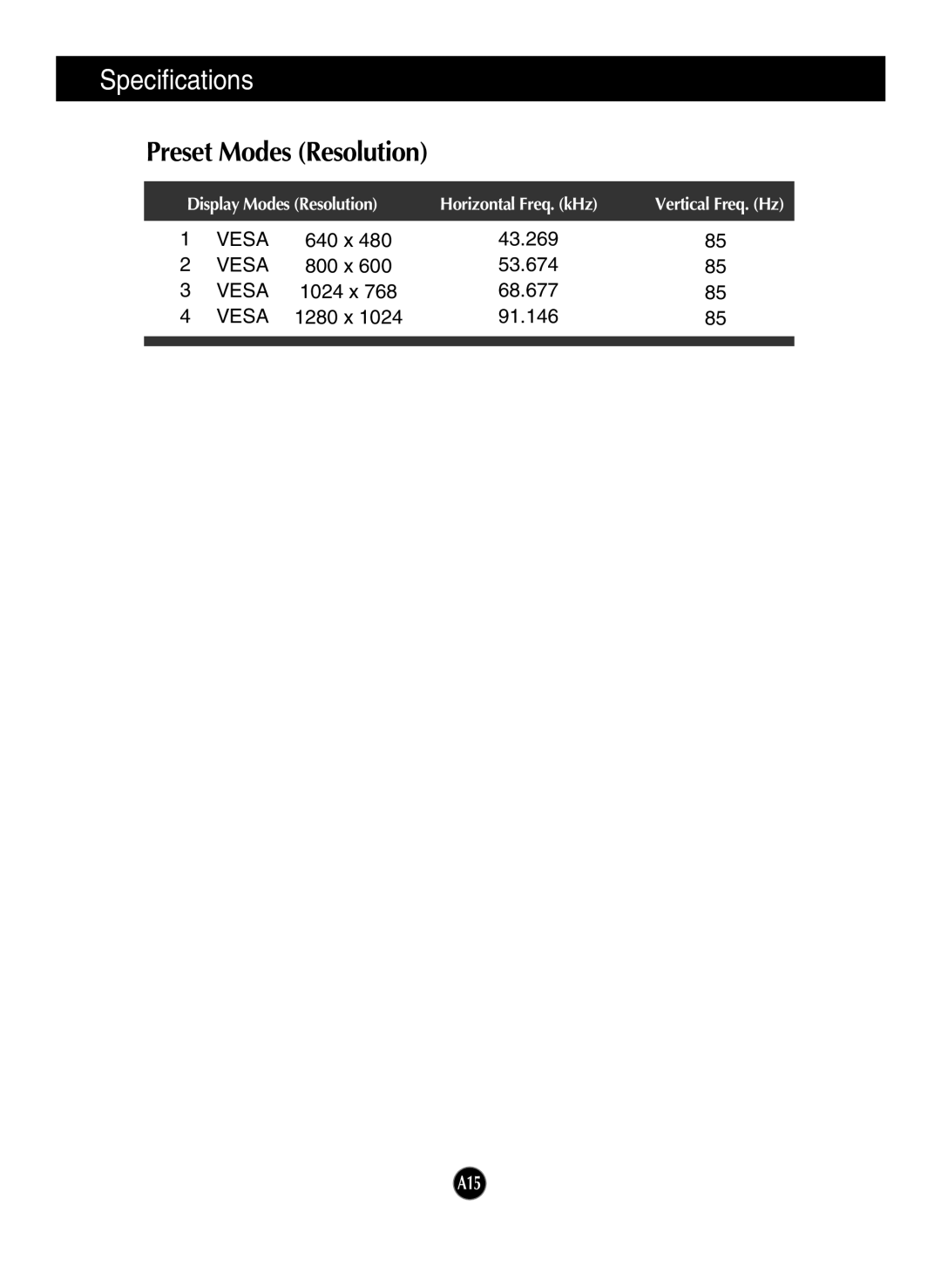 LG Electronics 910B manual Preset Modes Resolution, 640 x 43.269, 800 x 53.674, 1024 x 68.677, 1280 x 91.146 