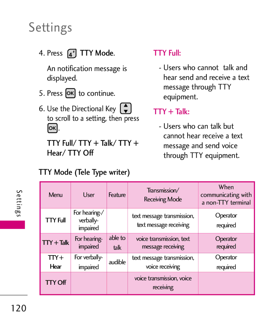 LG Electronics 9250, MMBB0370601(1.0) manual 120, Required 