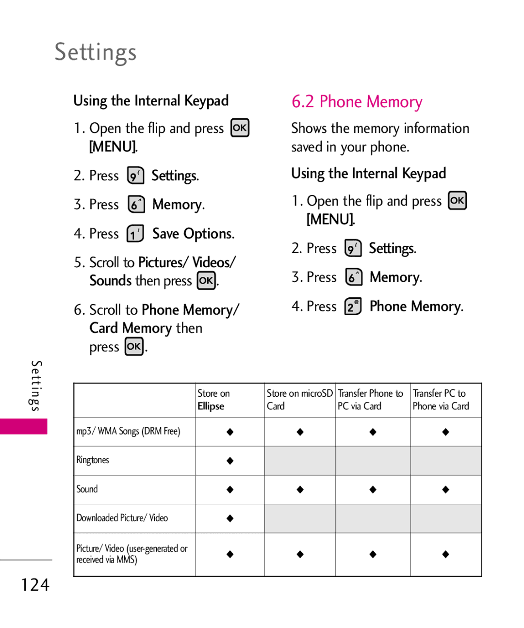 LG Electronics 9250, MMBB0370601(1.0) manual Phone Memory, 124 