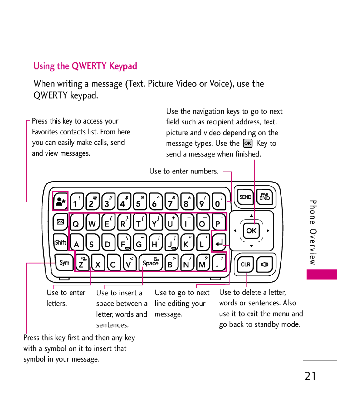 LG Electronics MMBB0370601(1.0) Use to enter numbers Use to insert a, Letters, Message, Sentences O n e O ve r v i ew 