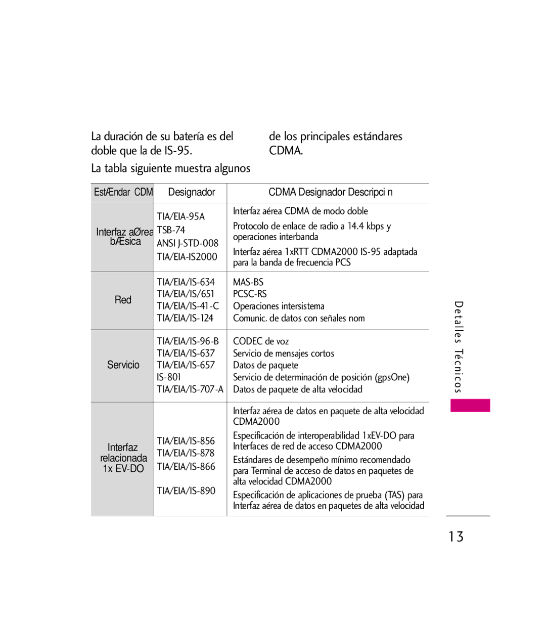 LG Electronics 9600 La tabla siguiente muestra algunos, Designador Cdma Designador Descripción, Operaciones intersistema 