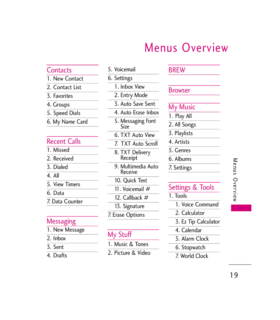 LG Electronics 9600 manual Menus Overview 