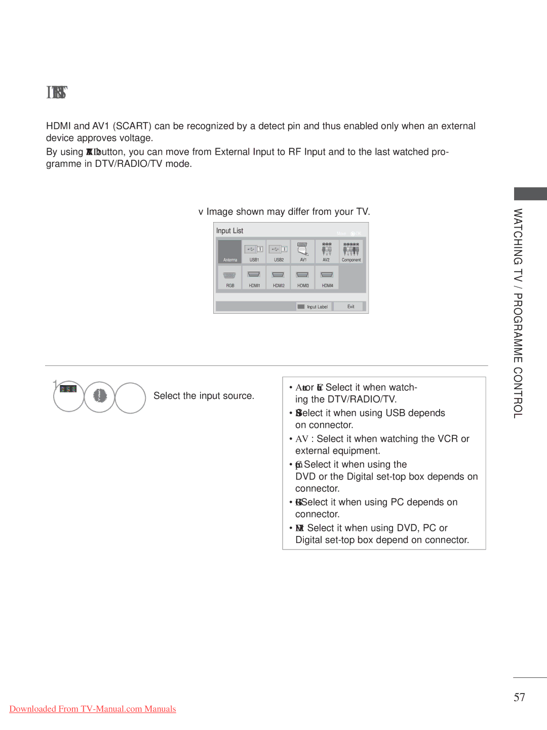 LG Electronics A-27 owner manual Input List, Watching TV / Programme 