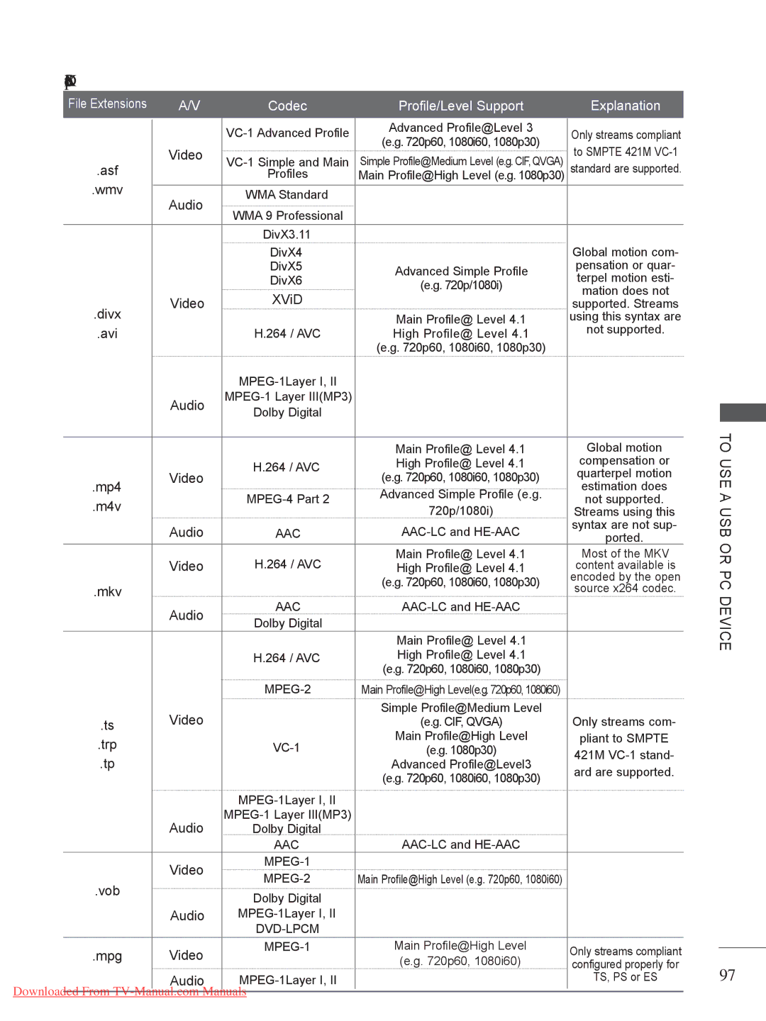 LG Electronics A-27 owner manual Supported DivX file 