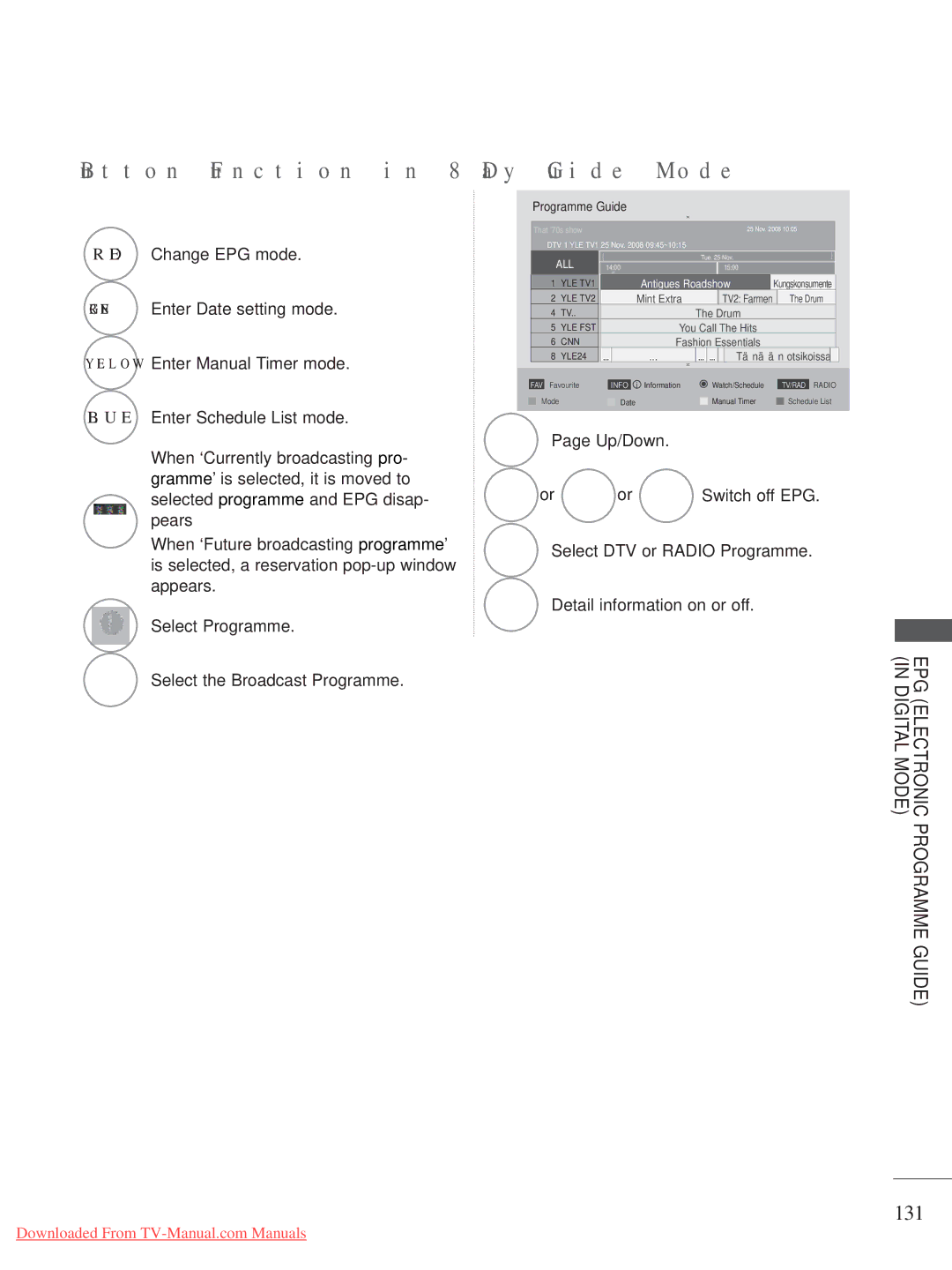 LG Electronics A-27 owner manual Button Function in 8 Day Guide Mode, 131 