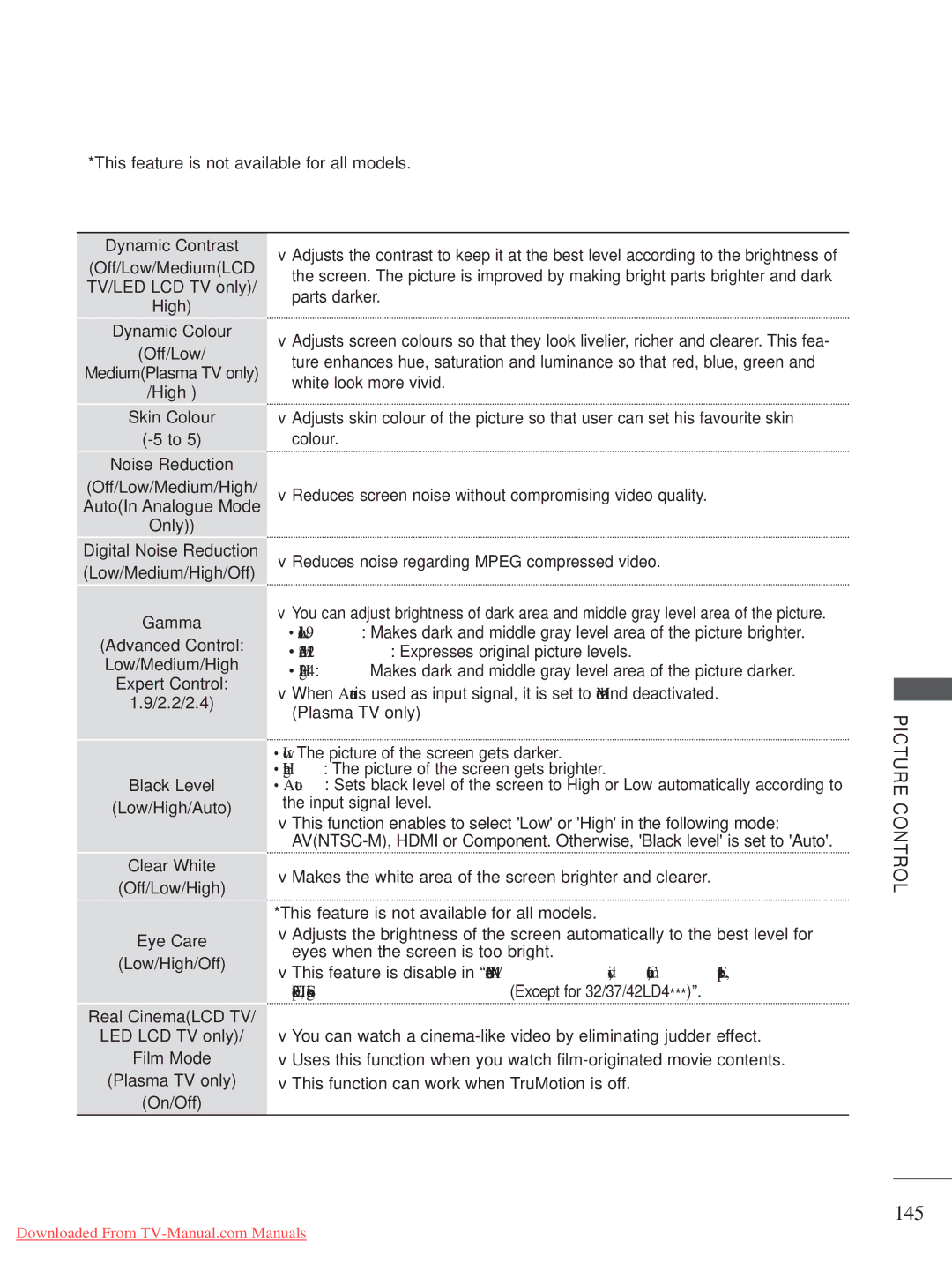 LG Electronics A-27 owner manual 145 