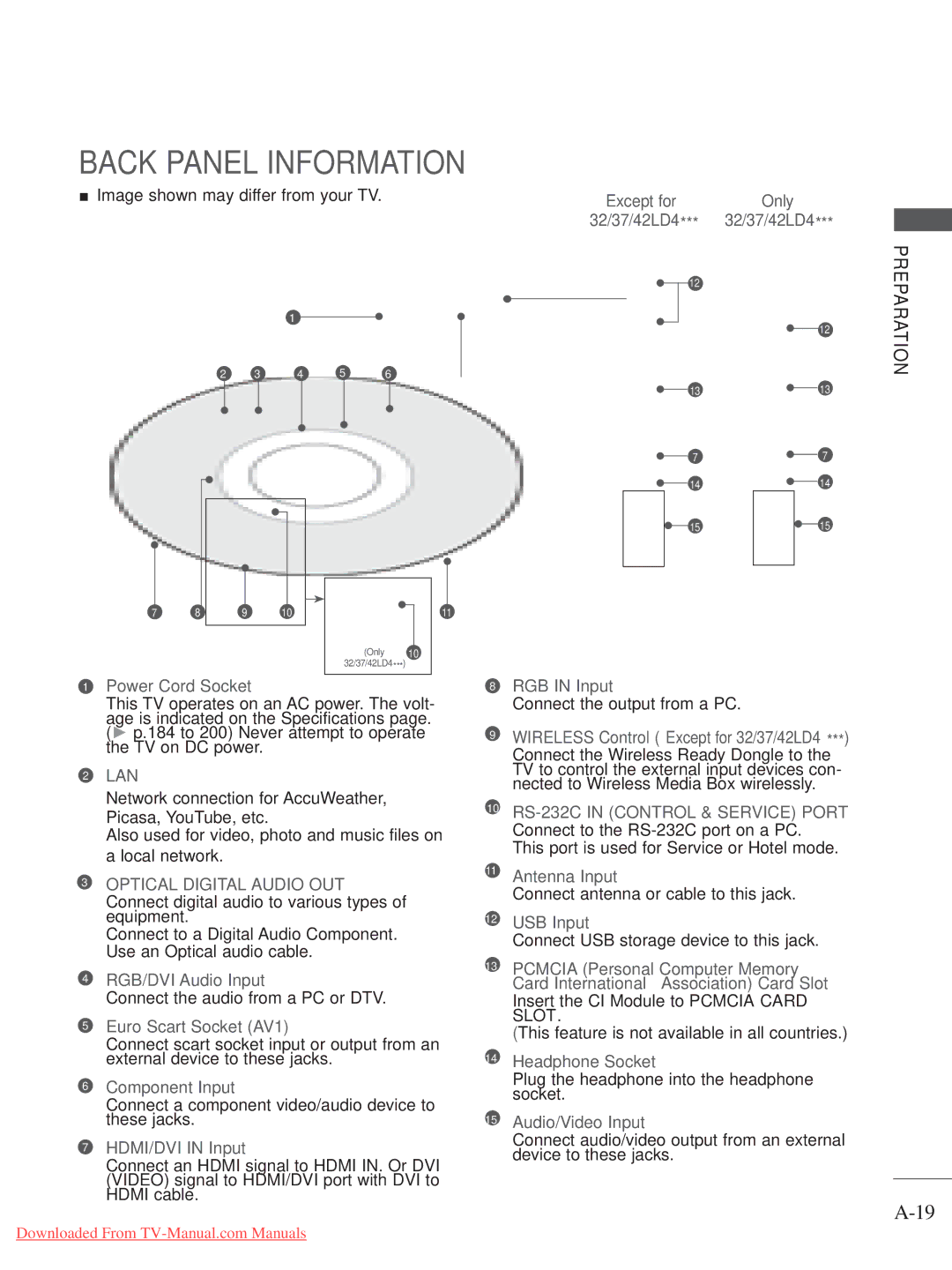 LG Electronics A-27 owner manual Back Panel Information 